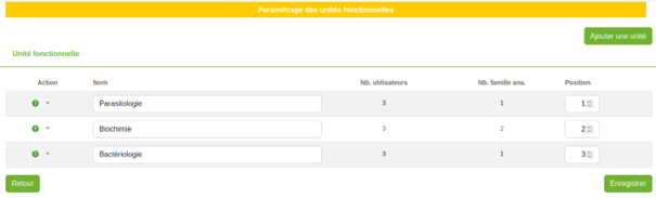 Unité fonctionnelle 1